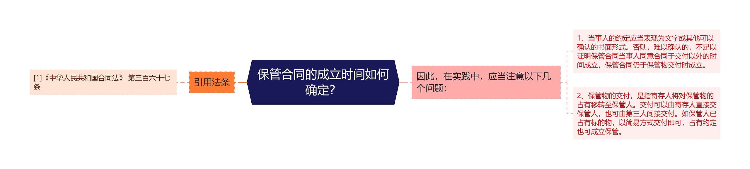 保管合同的成立时间如何确定? 保管合同的成立时间如何确定?