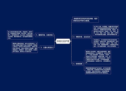 肺癌社区护理