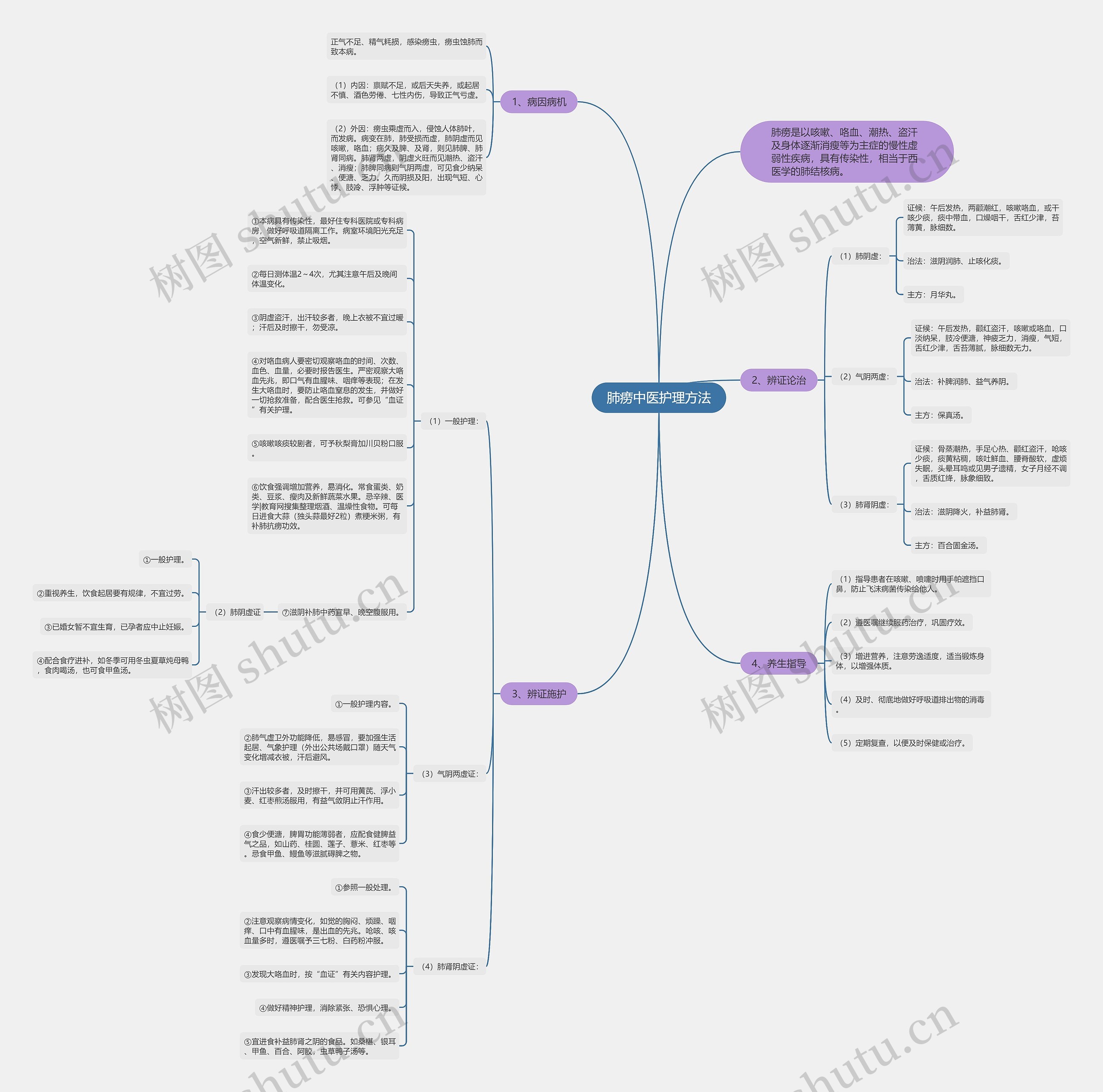 肺痨中医护理方法 肺痨中医护理方法