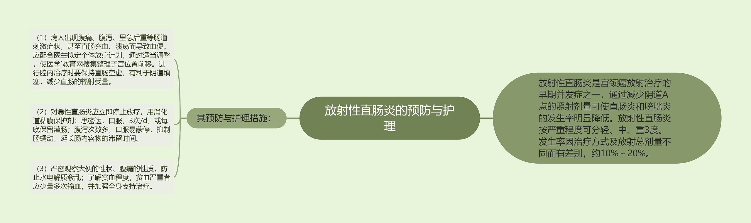 放射性直肠炎的预防与护理 放射性直肠炎的预防与护理