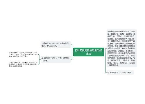 竹叶防风的用法用量|功能主治