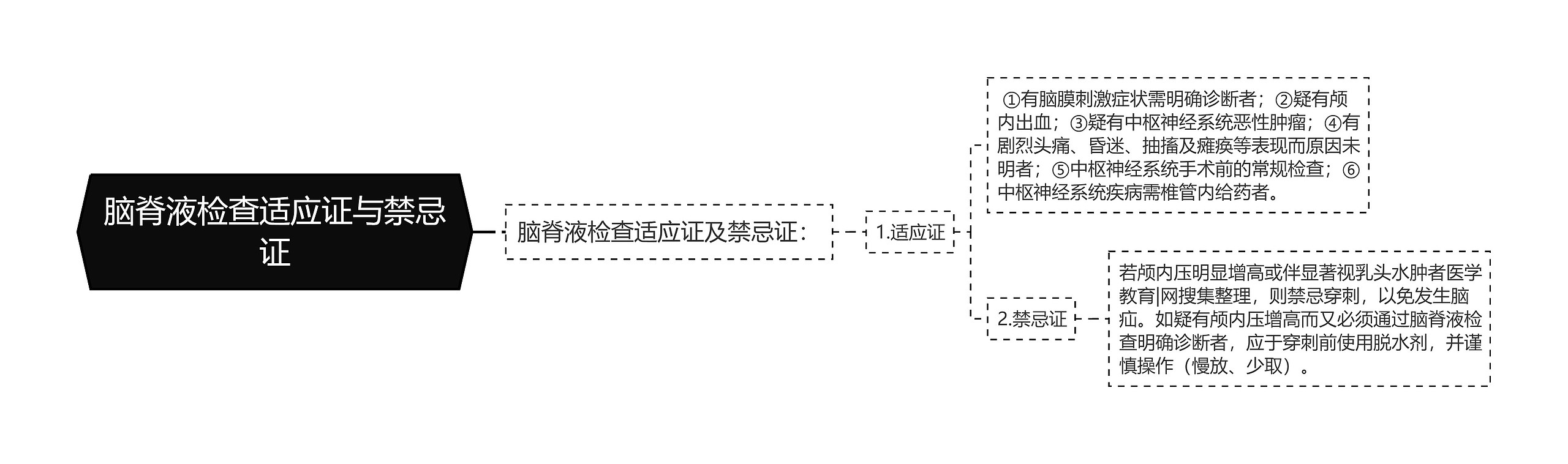 脑脊液检查适应证与禁忌证