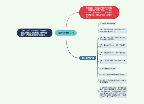 镍铬合金片材料