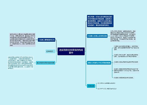 违反借款合同责任的构成要件