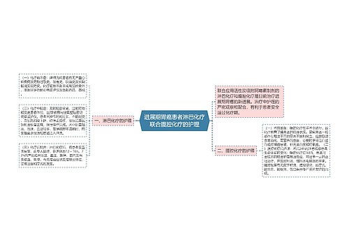 进展期胃癌患者淋巴化疗联合腹腔化疗的护理