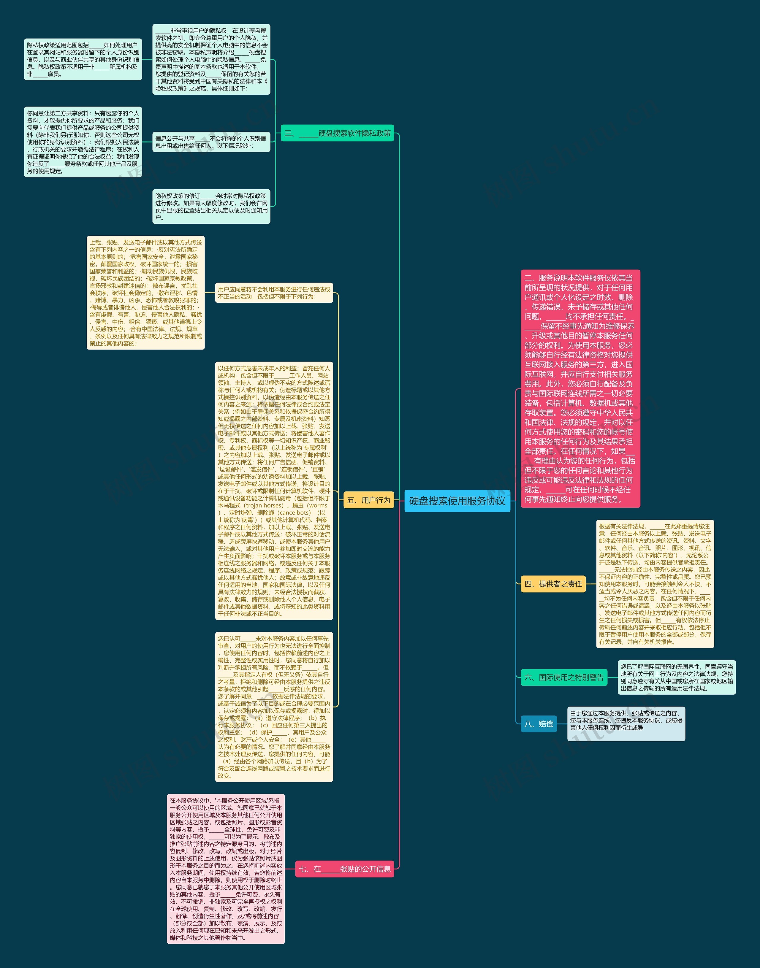硬盘搜索使用服务协议 硬盘搜索使用服务协议