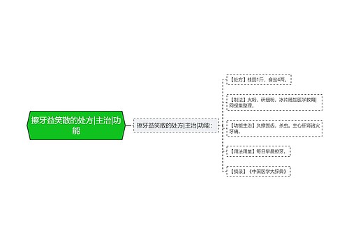 擦牙益笑散的处方|主治|功能