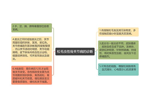 松毛虫性骨关节病的诊断