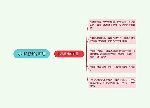 小儿呕吐的护理