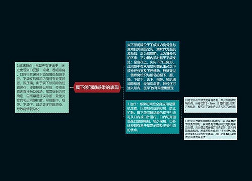 翼下颌间隙感染的表现