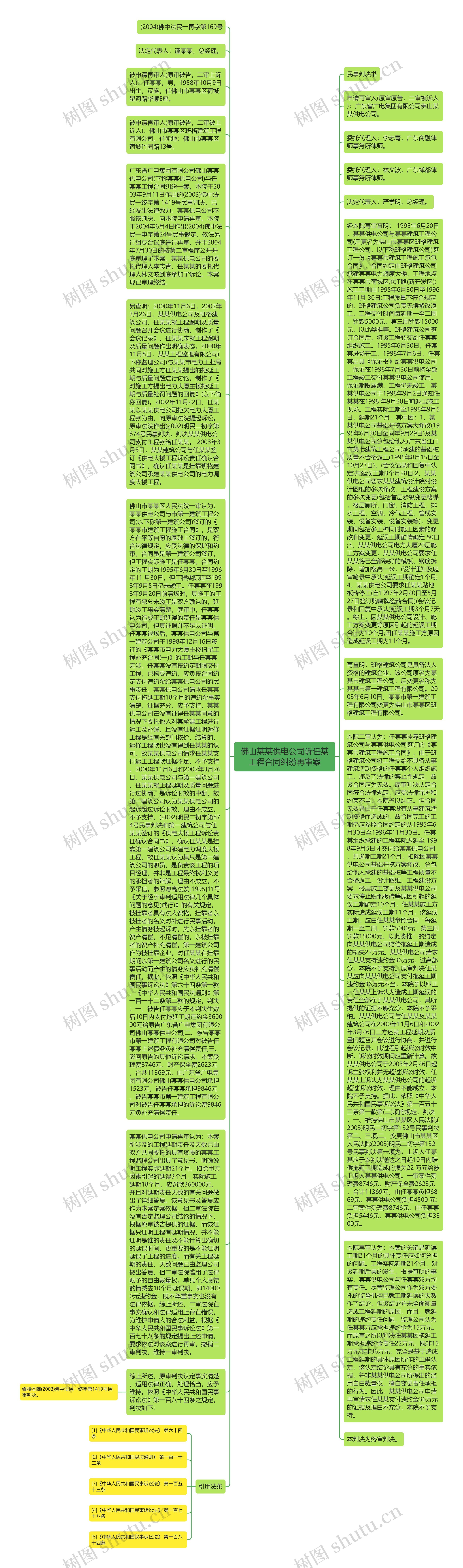 佛山某某供电公司诉任某工程合同纠纷再审案思维导图