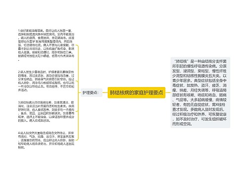 肺结核病的家庭护理要点