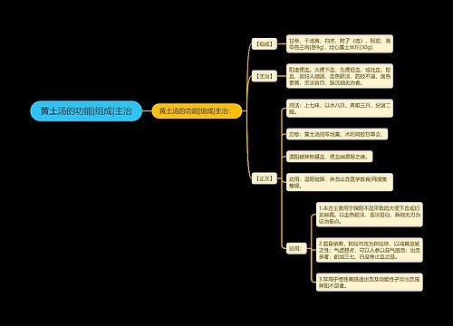 黄土汤的功能|组成|主治