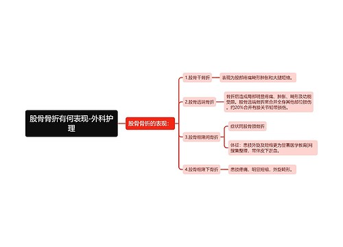 股骨骨折有何表现-外科护理