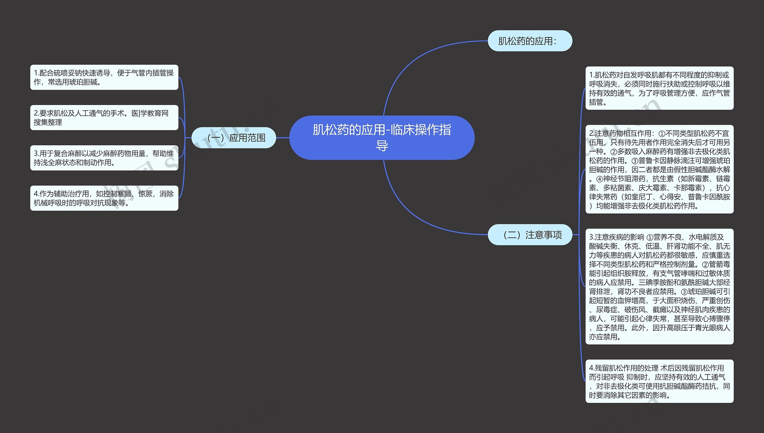 肌松药的应用-临床操作指导 肌松药的应用-临床操作指导