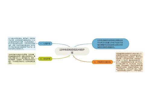 过伸性颈椎损伤的术前护理