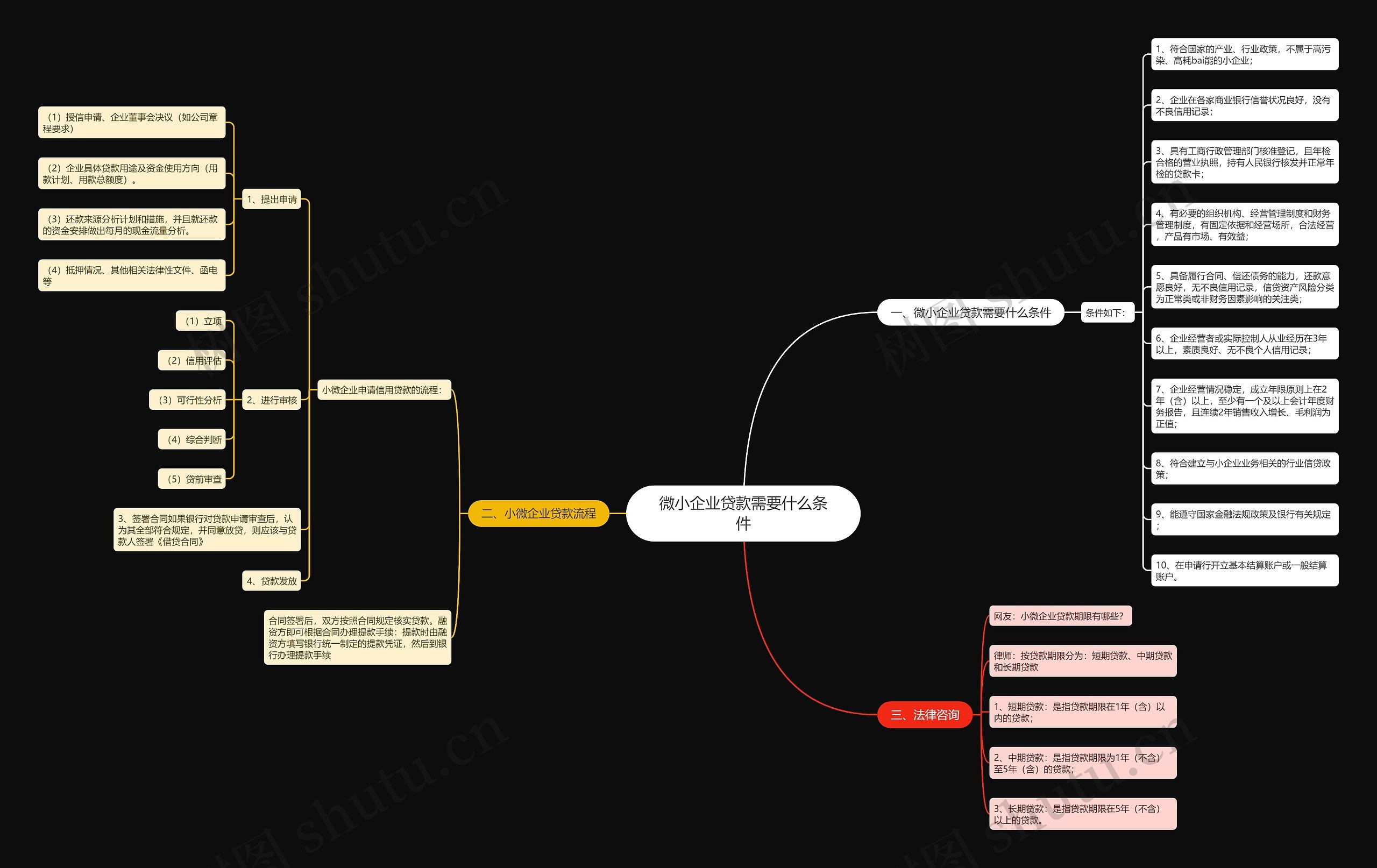 微小企业贷款需要什么条件 微小企业贷款需要什么条件