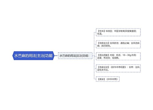 水苎麻的用法|主治|功能