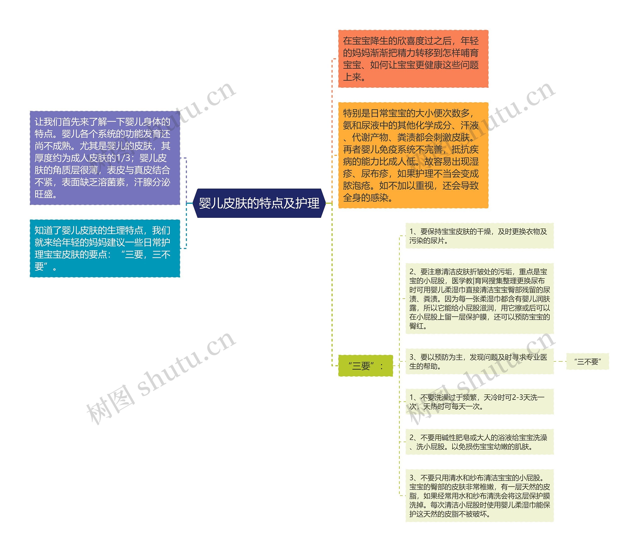 婴儿皮肤的特点及护理