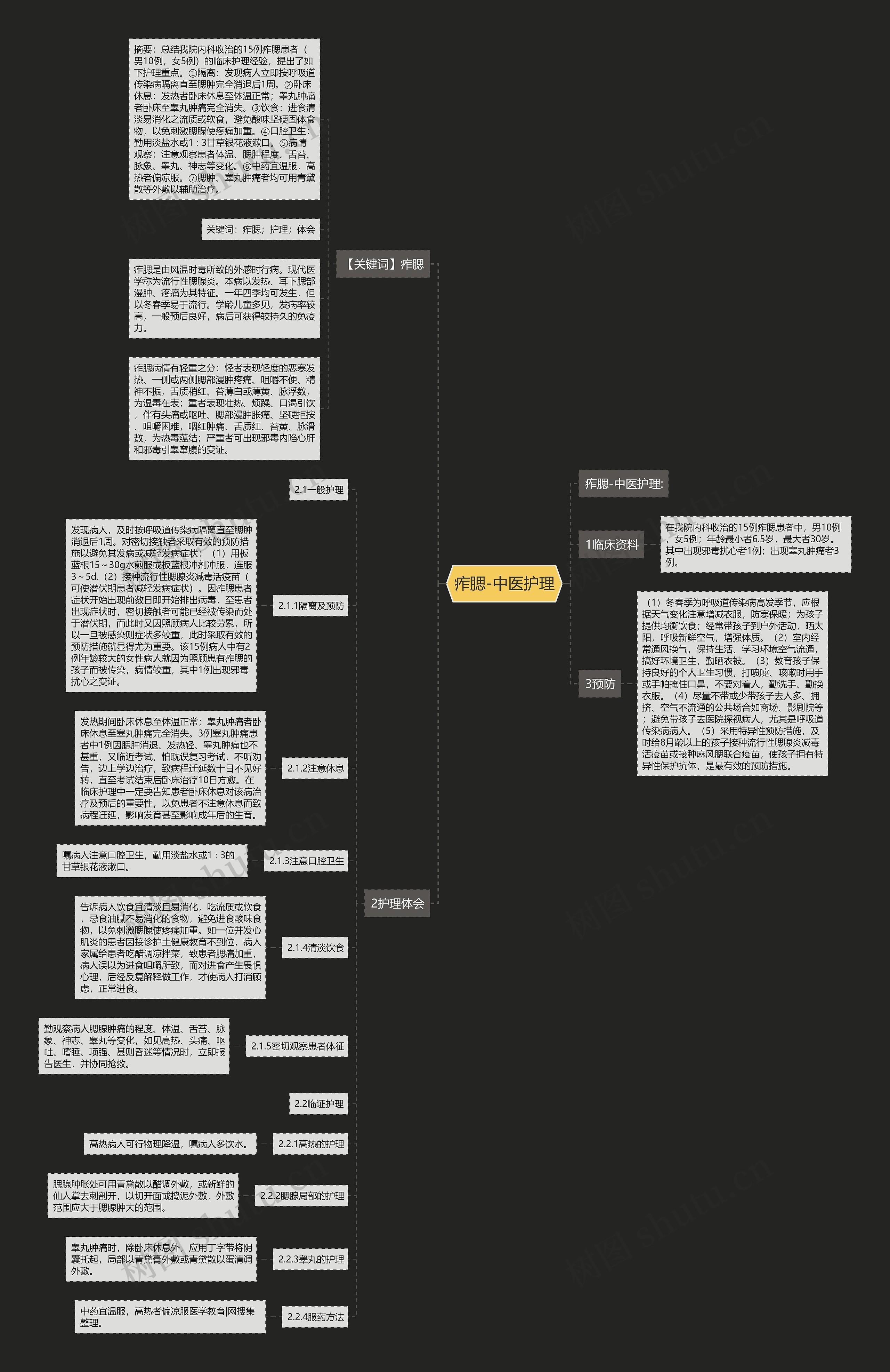 痄腮-中医护理思维导图