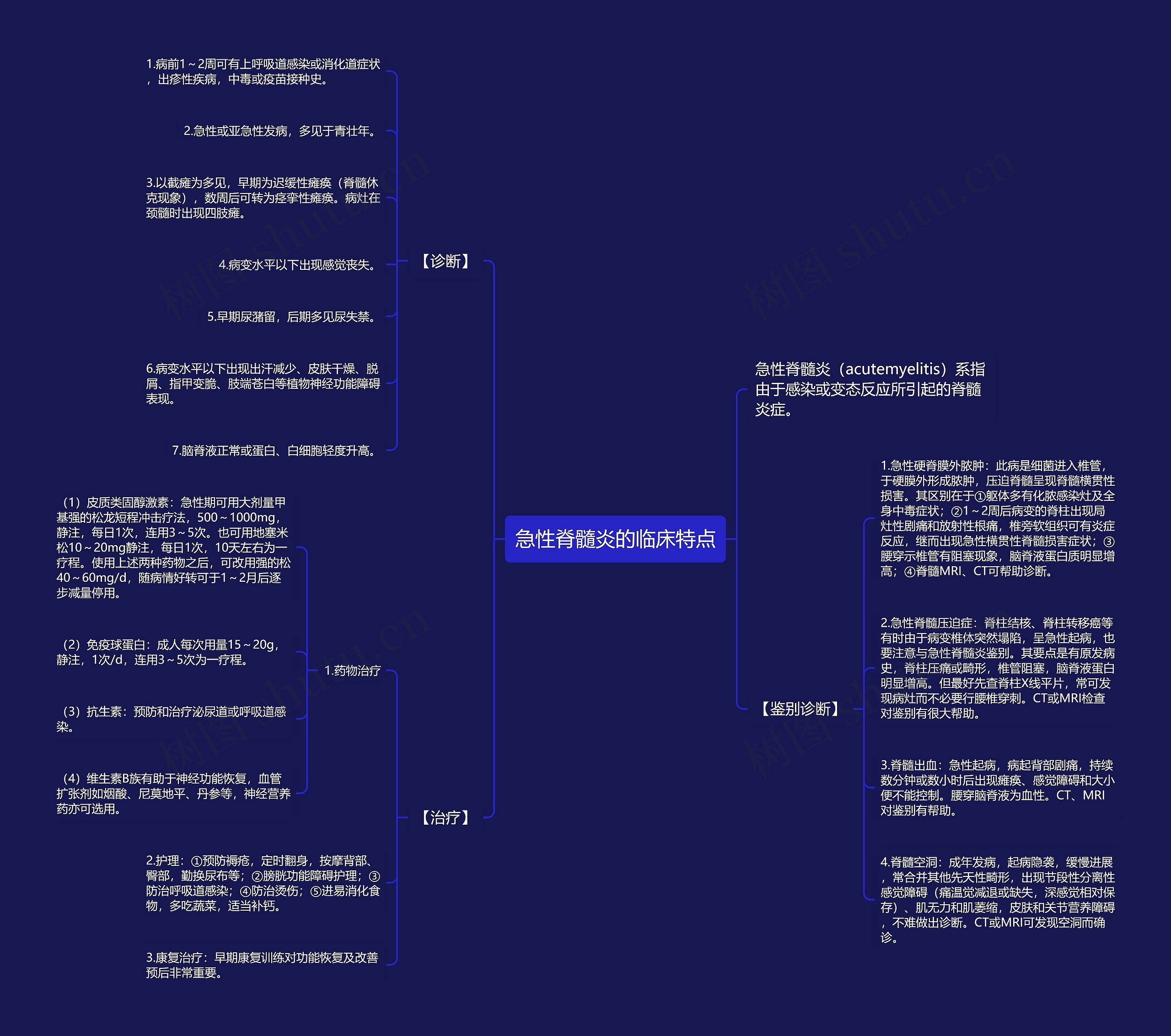 急性脊髓炎的临床特点 急性脊髓炎的临床特点