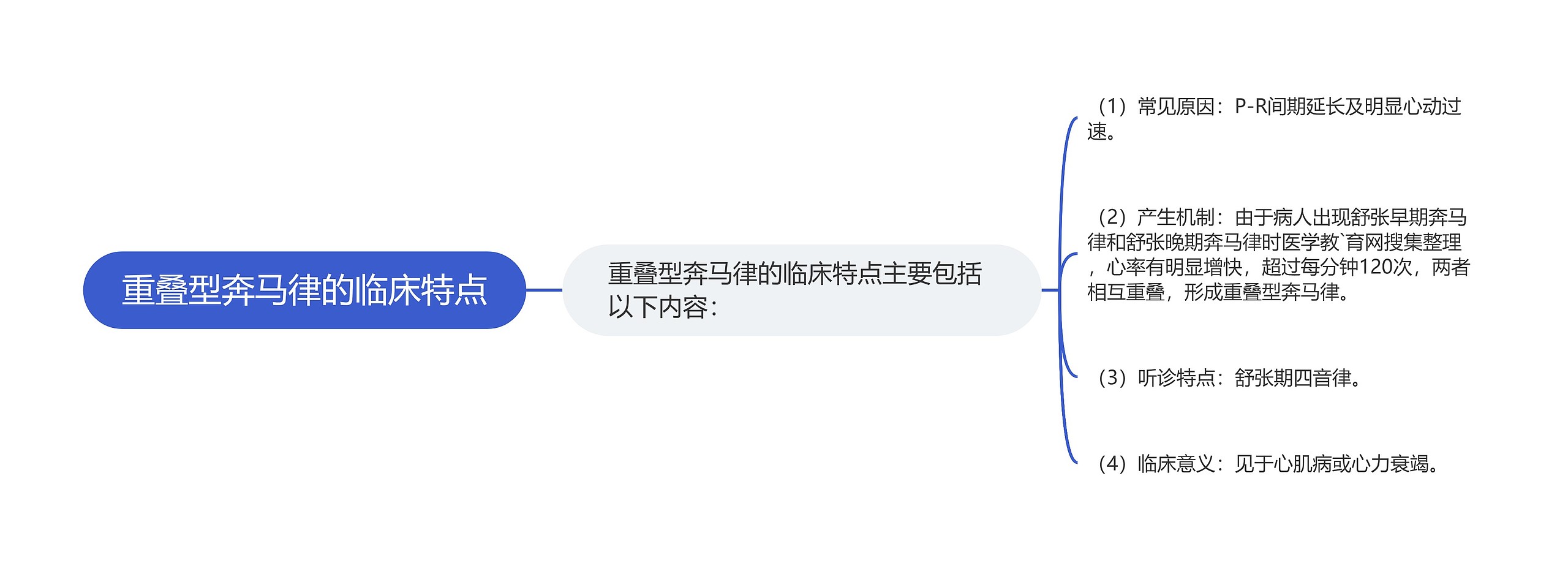 重叠型奔马律的临床特点思维导图