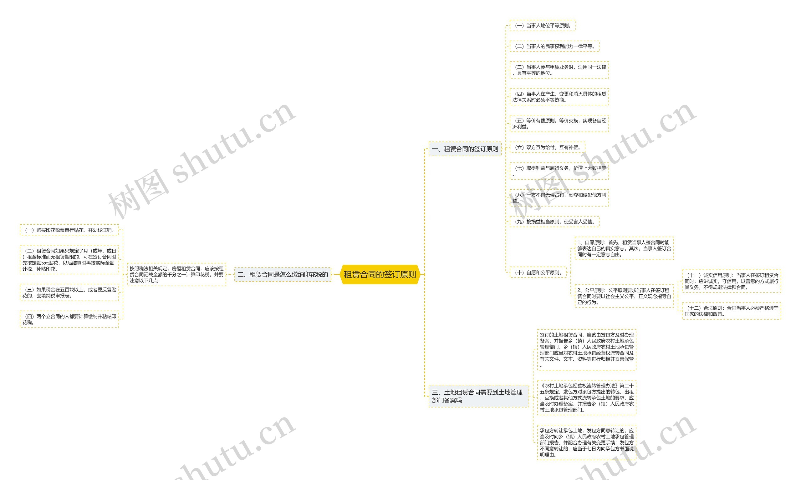 租赁合同的签订原则 租赁合同的签订原则