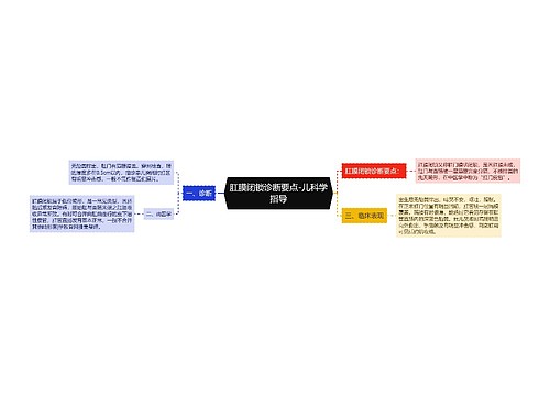 肛膜闭锁诊断要点-儿科学指导