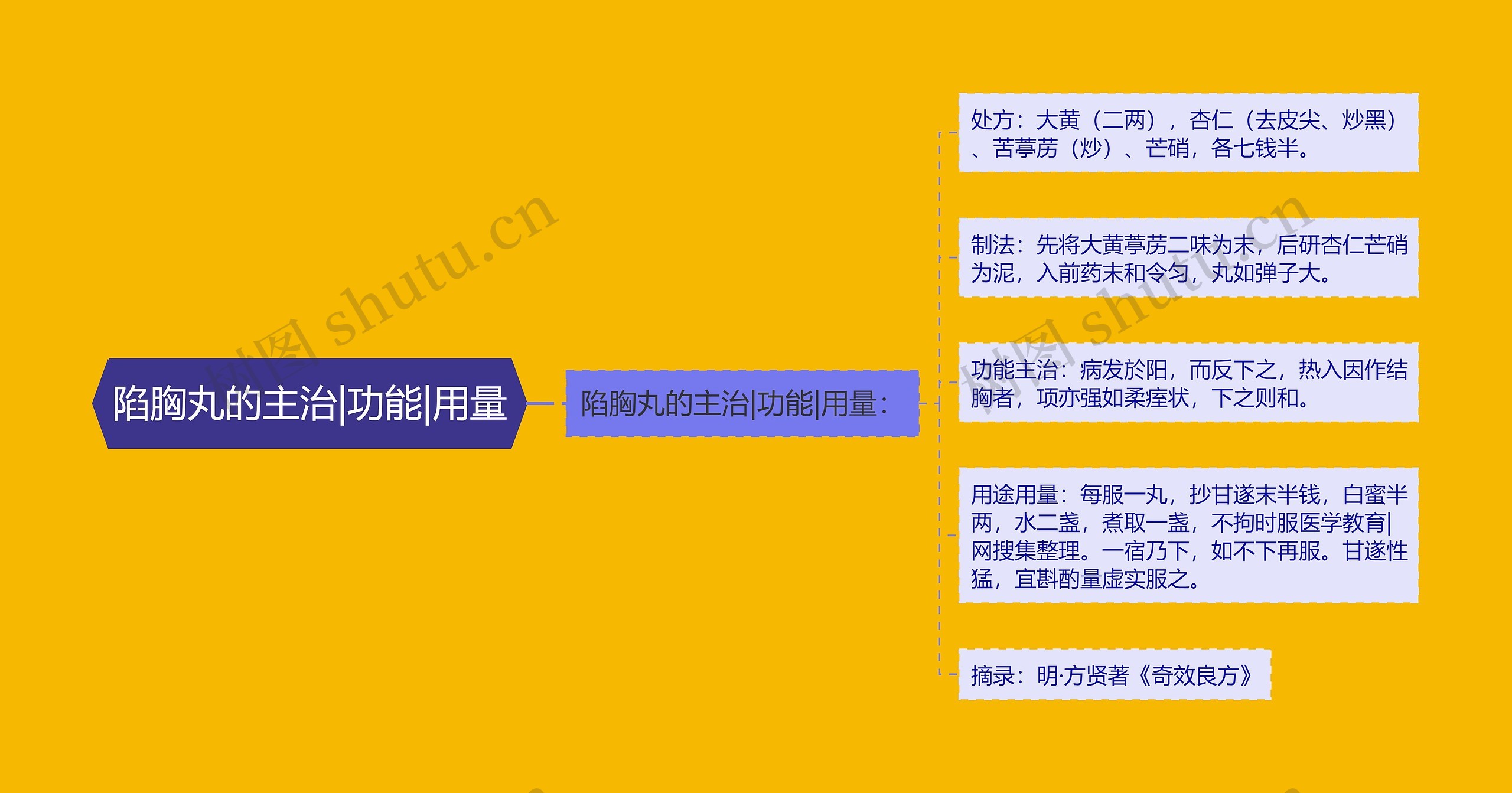 陷胸丸的主治|功能|用量 陷胸丸的主治|功能|用量