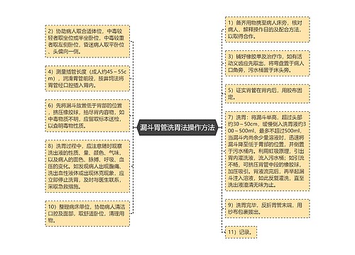 漏斗胃管洗胃法操作方法