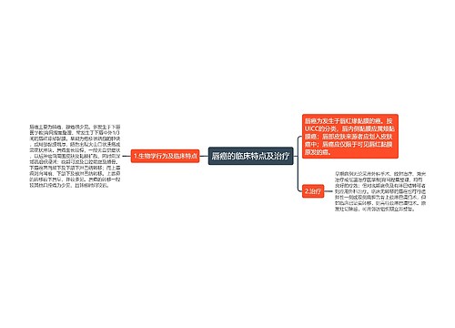 唇癌的临床特点及治疗