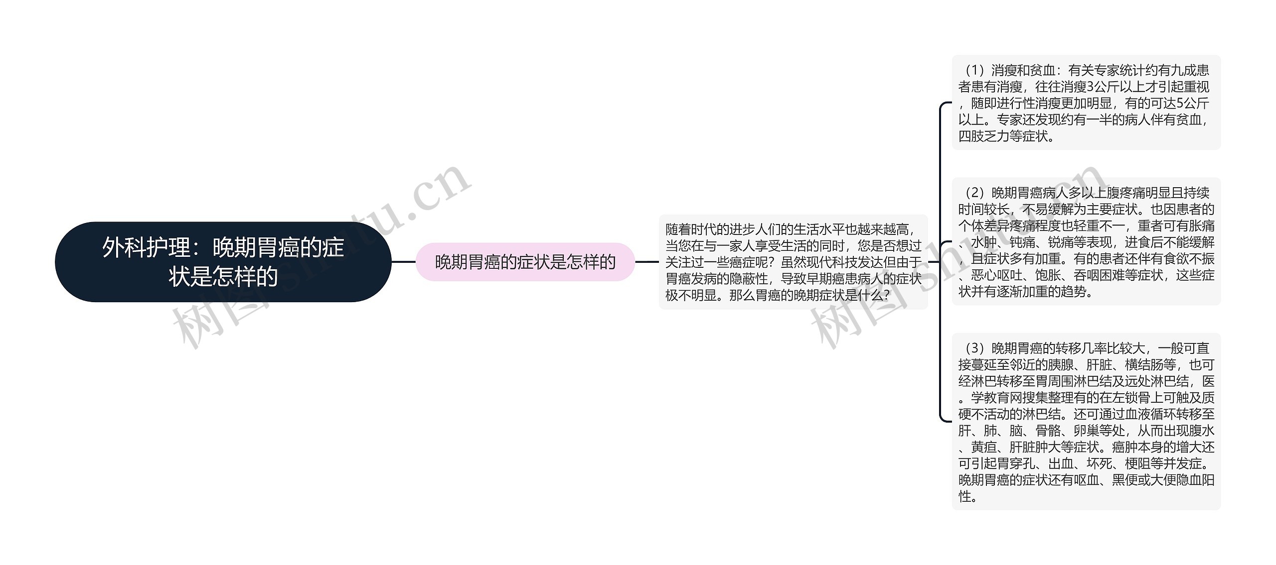 外科护理:晚期胃癌的症状是怎样的 外科护理:晚期胃癌的症状是怎样的