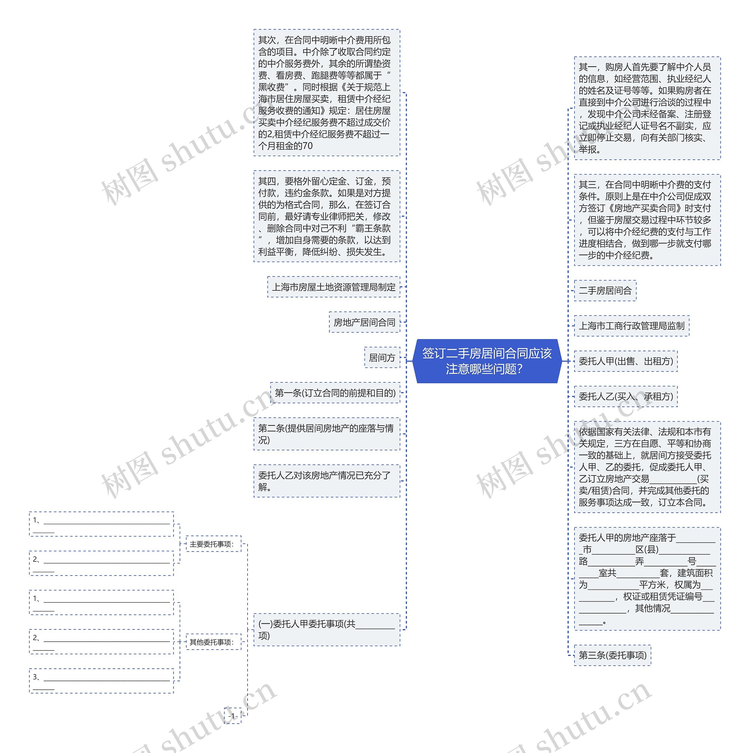签订二手房居间合同应该注意哪些问题？思维导图