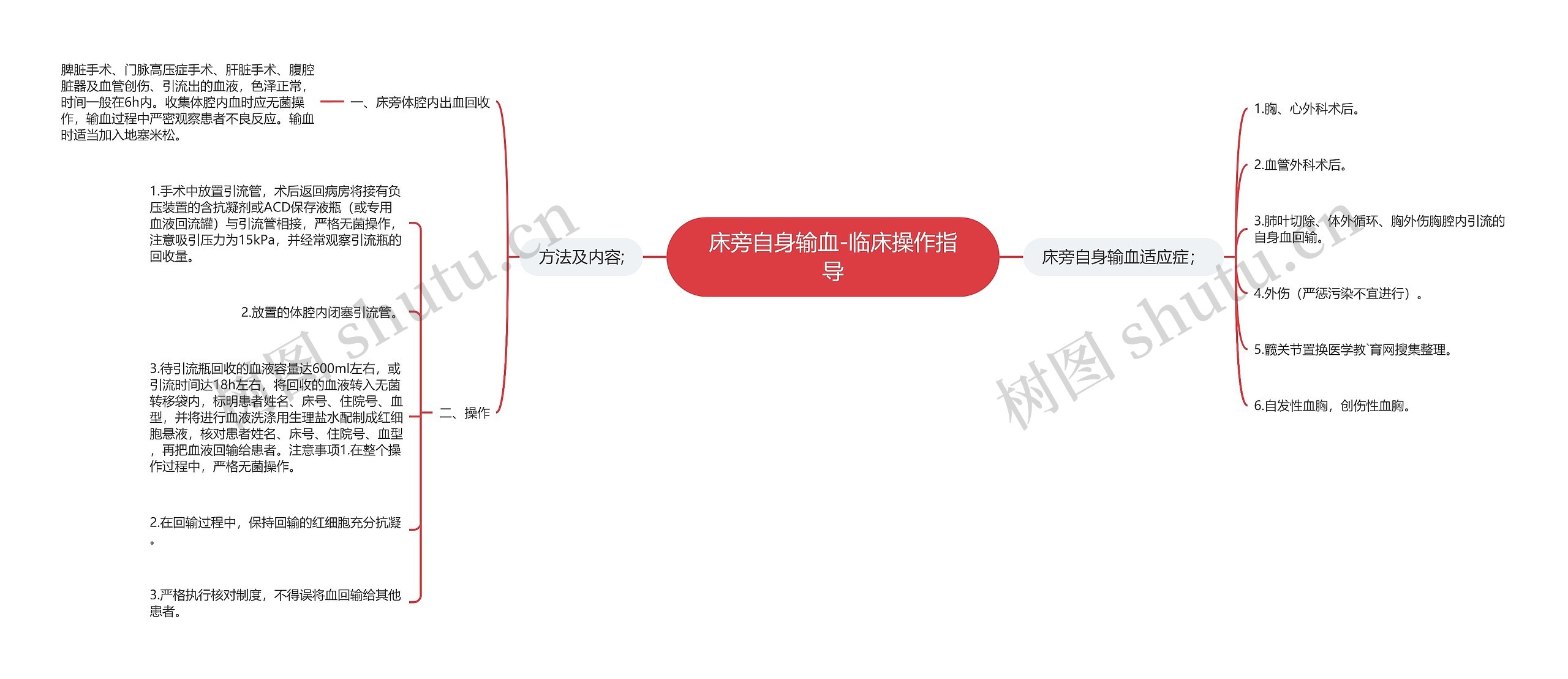 床旁自身输血-临床操作指导