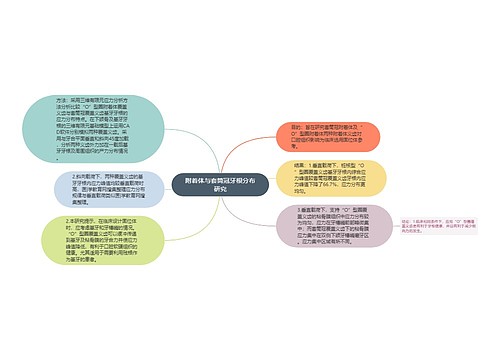 附着体与套筒冠牙根分布研究