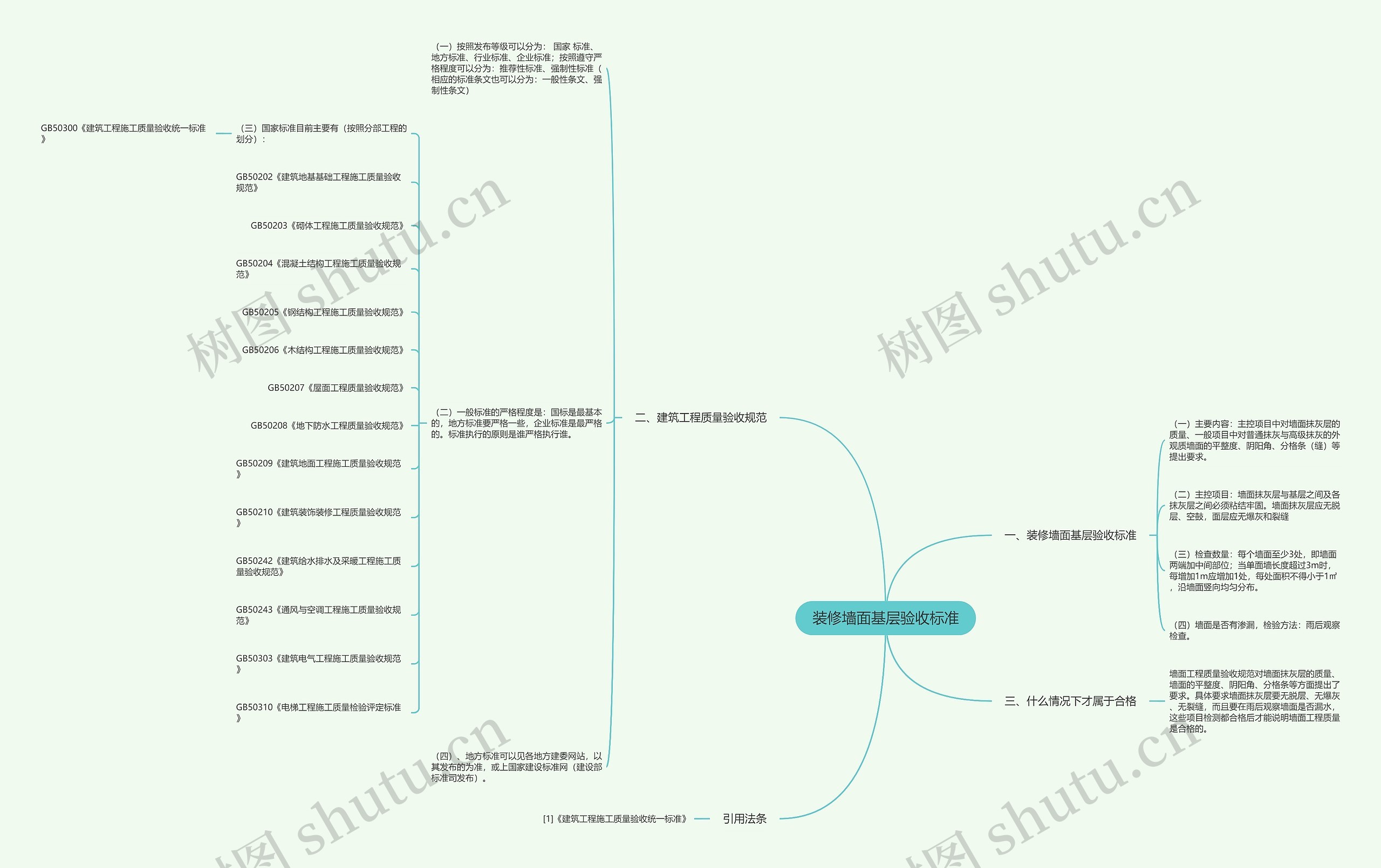 装修墙面基层验收标准 装修墙面基层验收标准