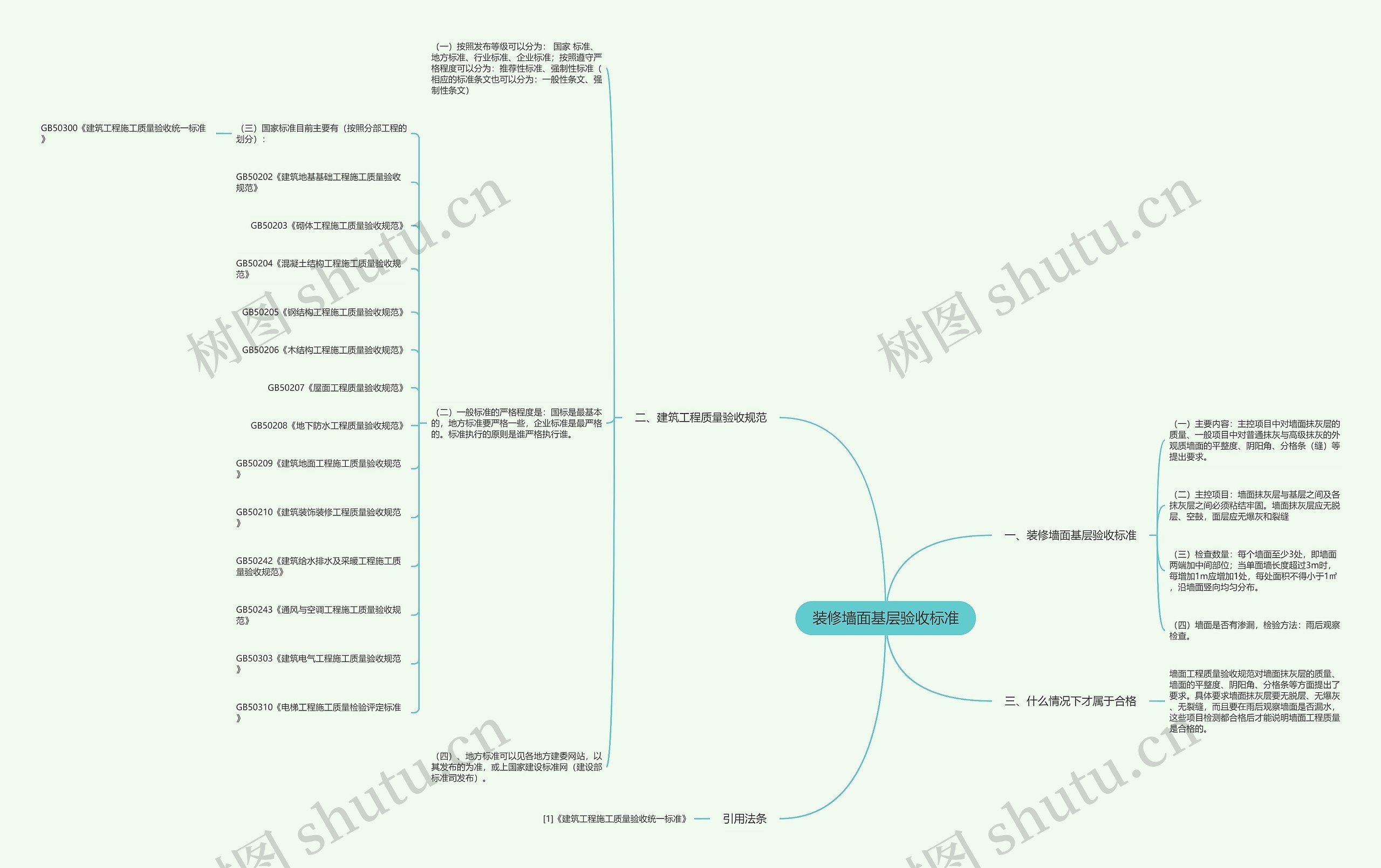 装修墙面基层验收标准思维导图