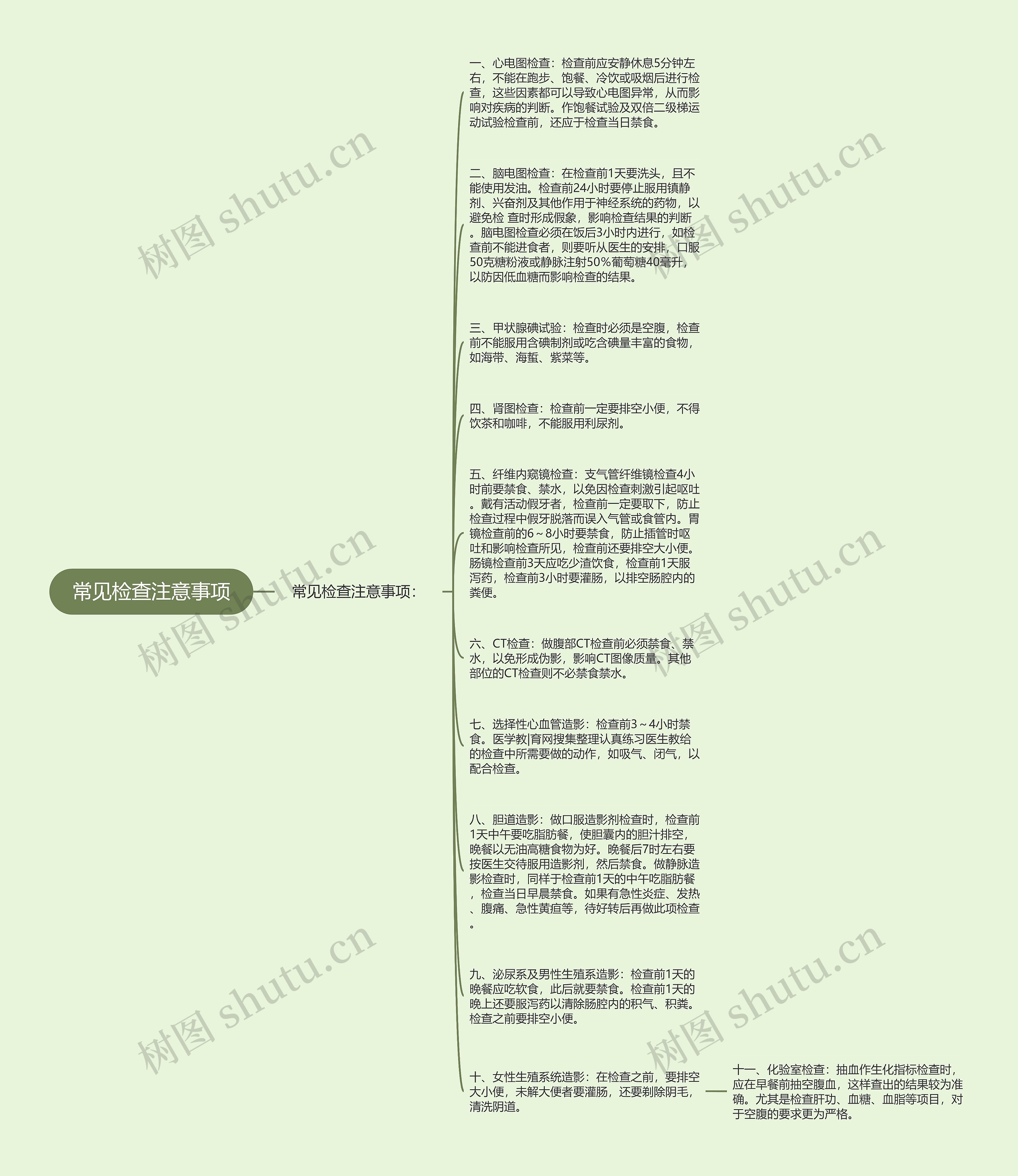 常见检查注意事项思维导图