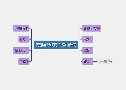 代理与最终用户签约合同