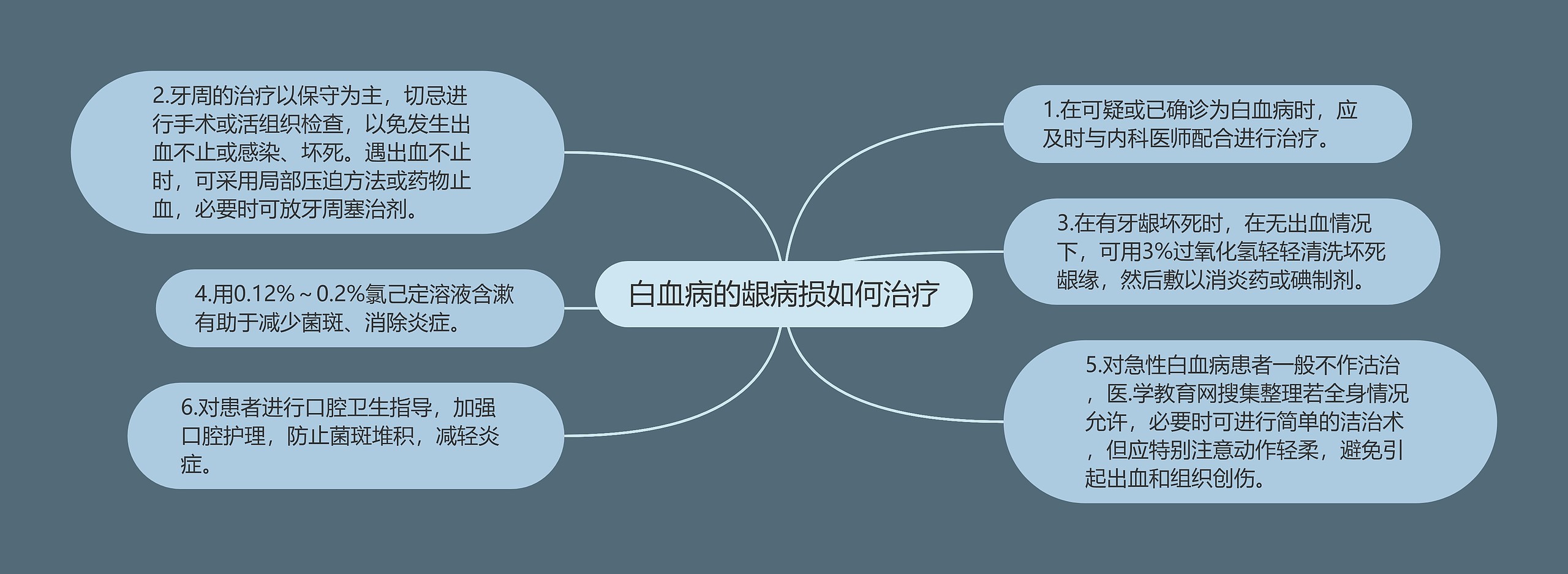 白血病的龈病损如何治疗