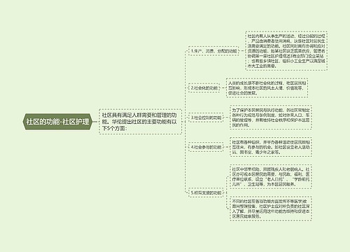 社区的功能-社区护理