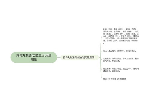 狗脊丸制法|功能主治|用途用量