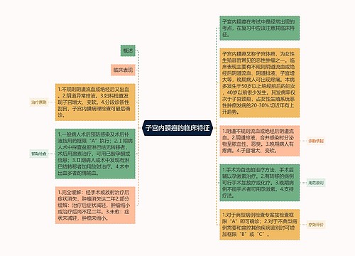 子宫内膜癌的临床特征