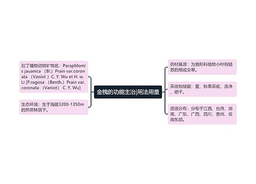 金槐的功能主治|用法用量