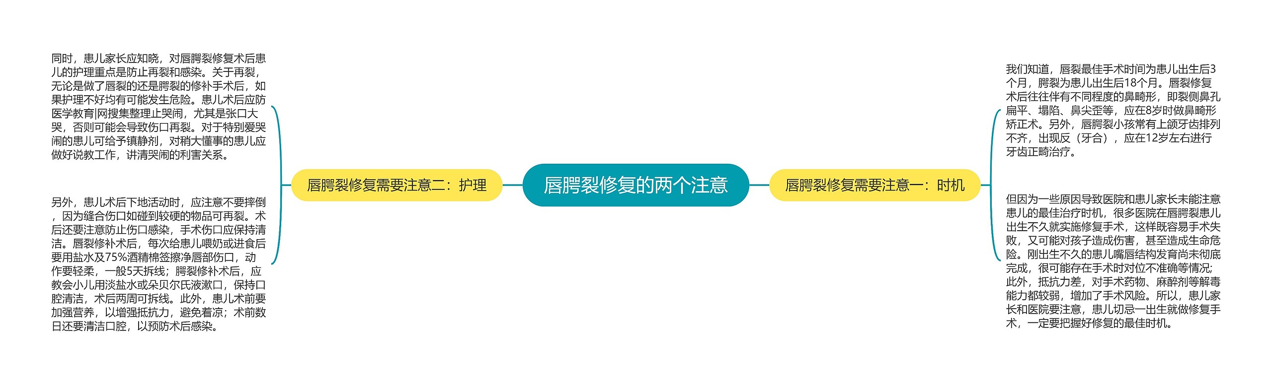 唇腭裂修复的两个注意 唇腭裂修复的两个注意