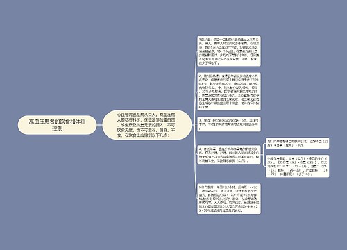 高血压患者的饮食和体重控制