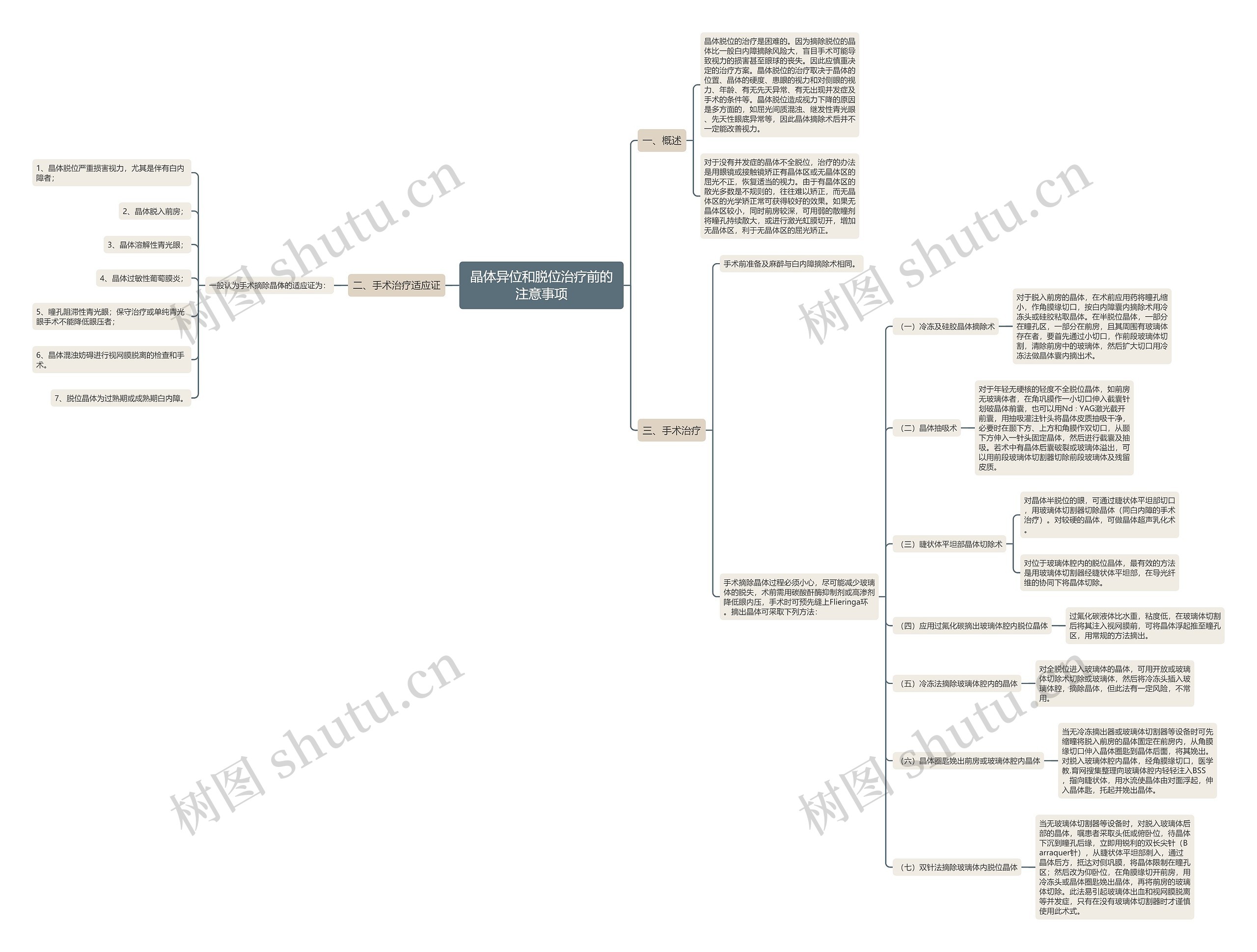 晶体异位和脱位治疗前的注意事项 晶体异位和脱位治疗前的注意事项