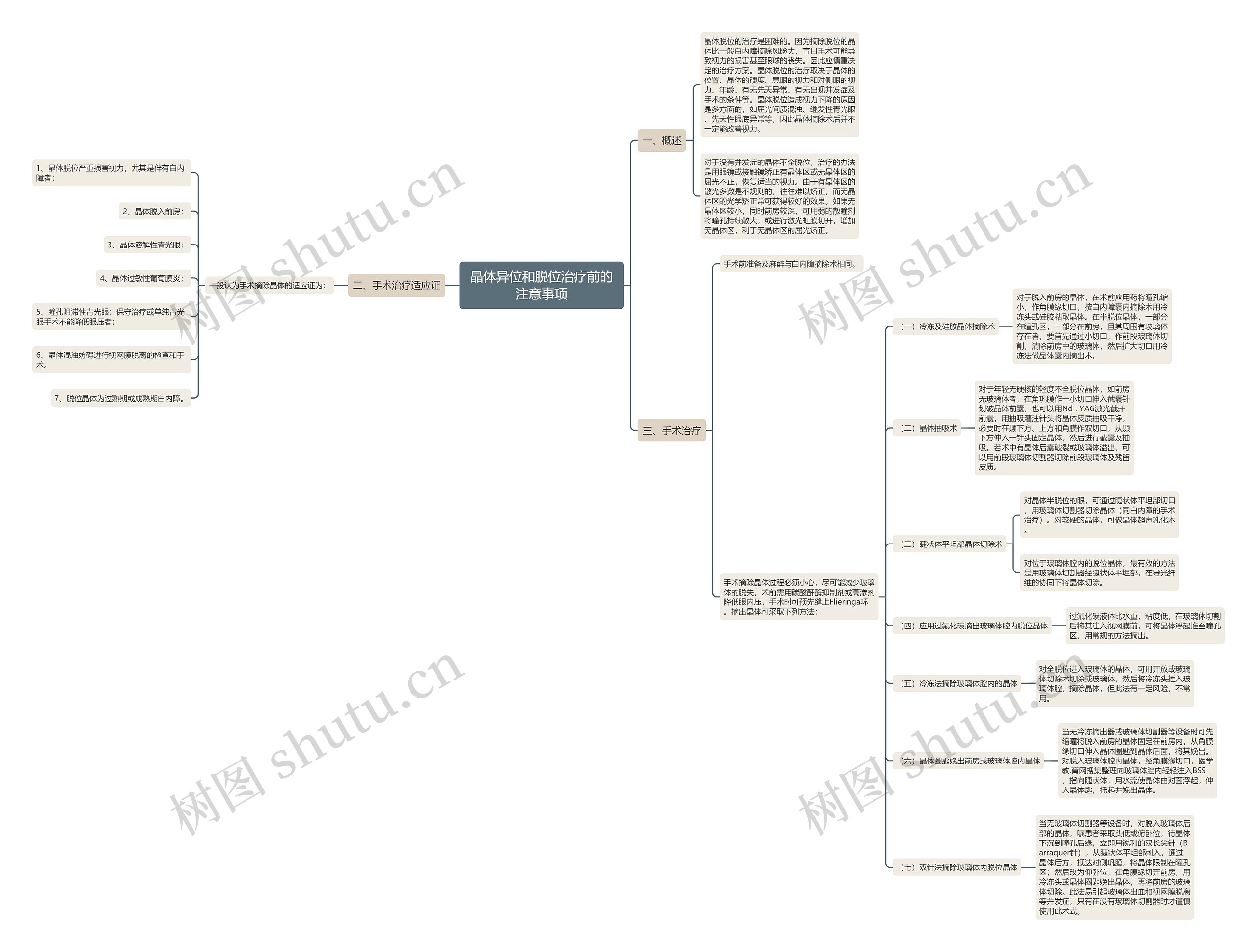 晶体异位和脱位治疗前的注意事项思维导图