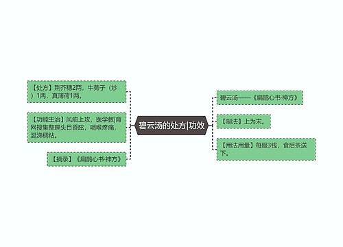 碧云汤的处方|功效