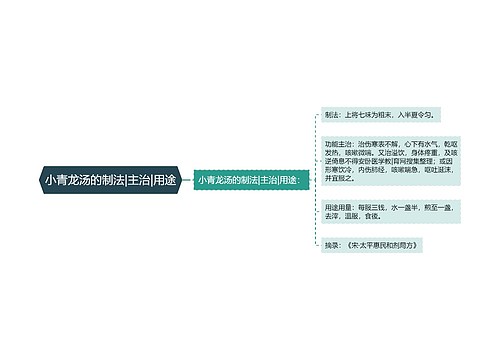 小青龙汤的制法|主治|用途